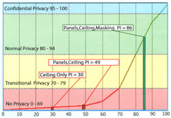 Soundmasking, Office Privacy Solutions, Batavia, Geneva, Aurora, St Charles, Elgin, West Chicago, Naperville, IL