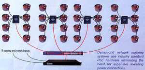 Soundmasking, Office Privacy Solutions, Batavia, Geneva, Aurora, St Charles, Elgin, West Chicago, Naperville, IL